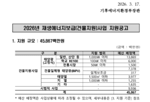 2026년 건물지원사업