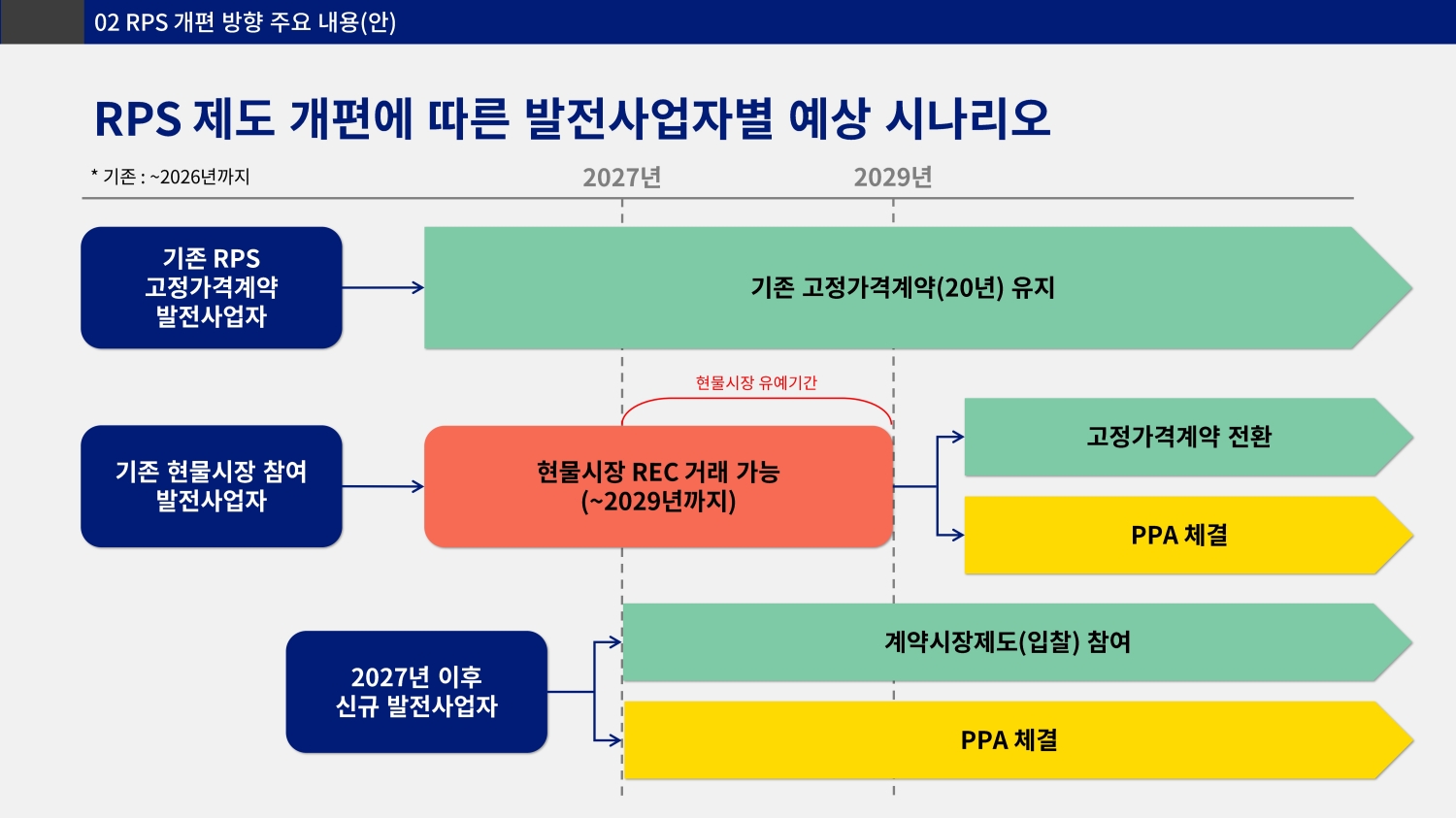 [공지/뉴스] 2026년 태양광 시장의 대전환, RPS 개편 및 핵심 정책 변화 총정리