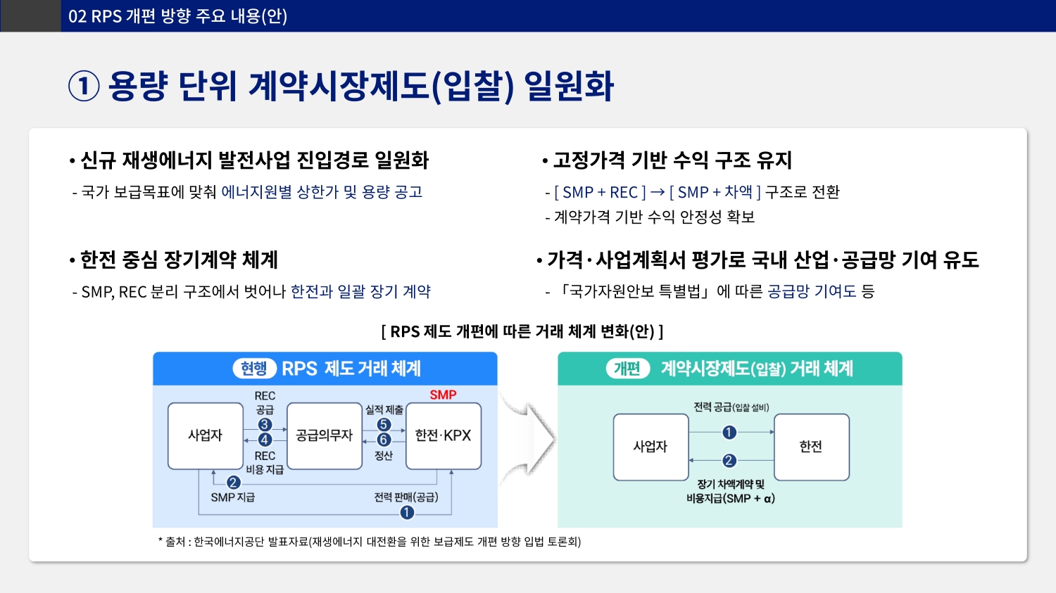 [공지/뉴스] 2026년 태양광 시장의 대전환, RPS 개편 및 핵심 정책 변화 총정리