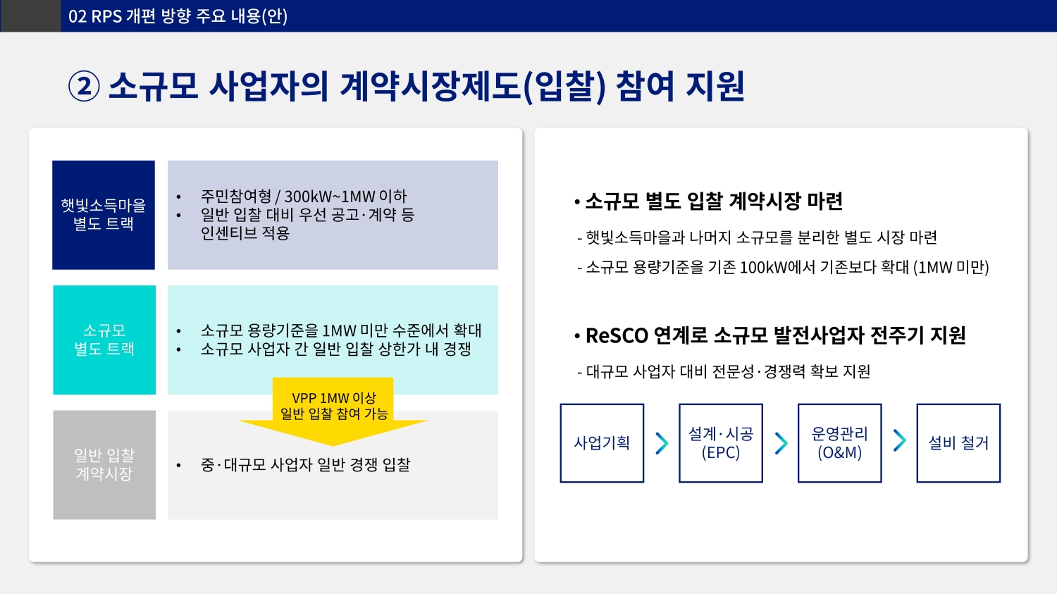 [공지/뉴스] 2026년 태양광 시장의 대전환, RPS 개편 및 핵심 정책 변화 총정리